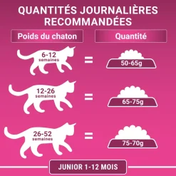 Croquettes chaton 1,5kg Elaboré avec du saumon sélectionné