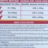 Croquettes pour chien 10 kg YOCK ECO