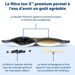 Filtre à charbon pour fontaine Viva (x4) PETSAFE
