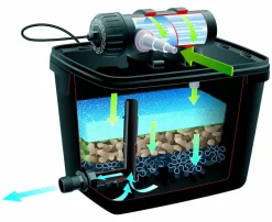 Filtre pour bassin extérieur FiltraPure 4000 PlusSet