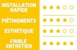 Gazon soleil et terrains secs 5kg TERAGILE