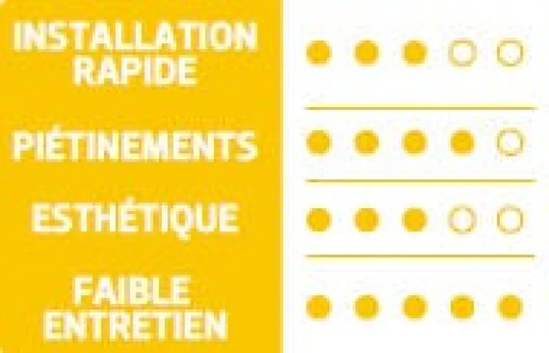 Gazon soleil et terrains secs 1kg TERAGILE
