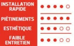 Gazon sports et jeux 25 kg TERAGILE