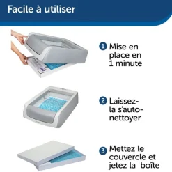Litière autonettoyante Scoopfree 1.5 + couvercle PETSAFE