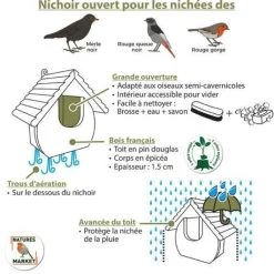 Nichoir