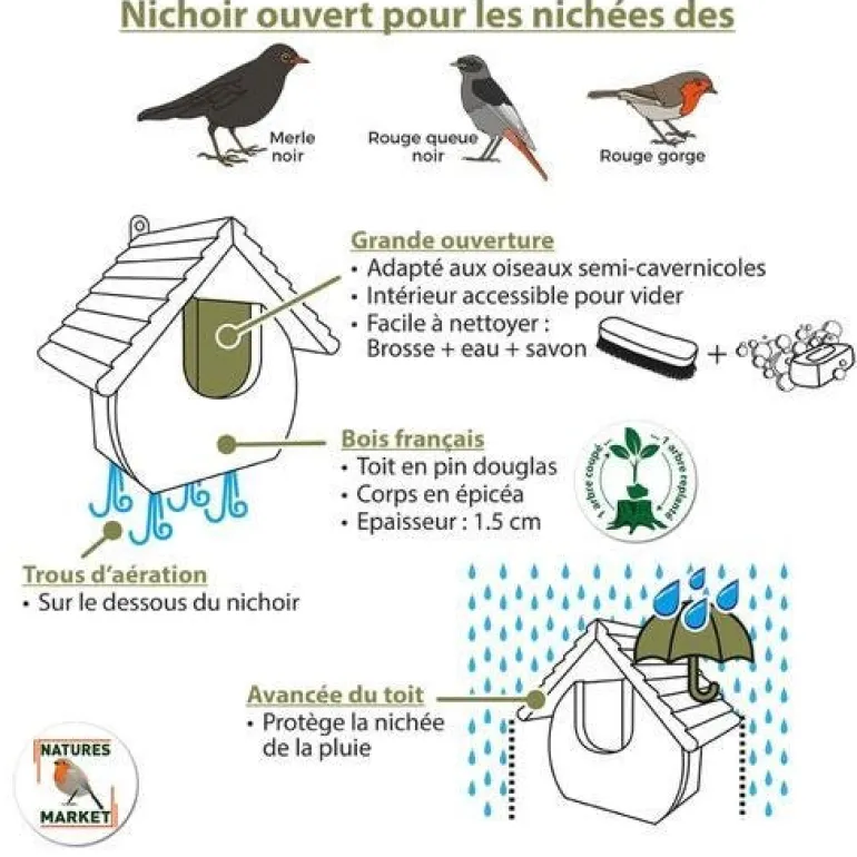 Nichoir "Le Dodu" ouvert en bois pour oiseaux du jardin