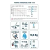 Pompe immergée automatique Spiconcept IMM 1100 Premium