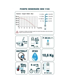 Pompe immergée automatique Spiconcept IMM 1100 Premium