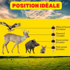 Répulsif lumineux solaire gibier 50m2 ACTO