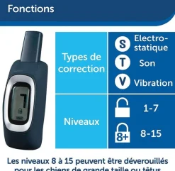 Système d'aide à l'éducation 2 chiens 600m PETSAFE