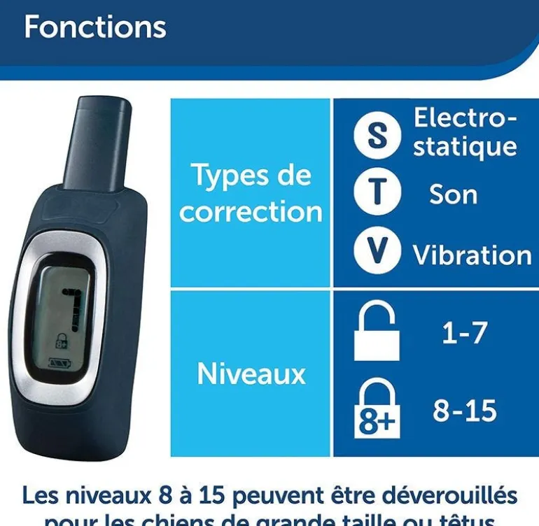 Système d'aide à l'éducation 2 chiens 900m PETSAFE