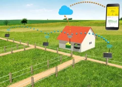 Système de surveillance de clôture Farm Network PATURA